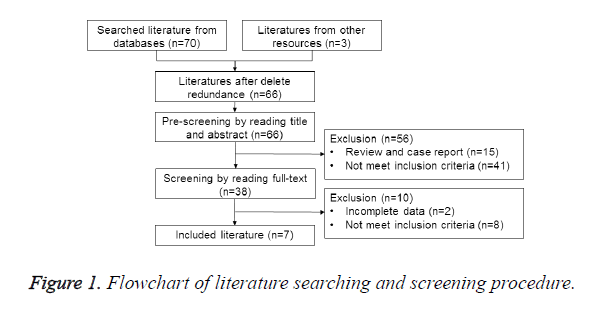 biomedres-screening-procedure