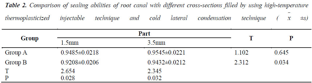 biomedres-sealing-abilities-root-canal