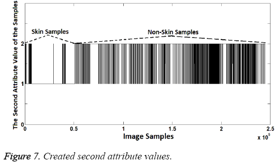 biomedres-second-attribute-values