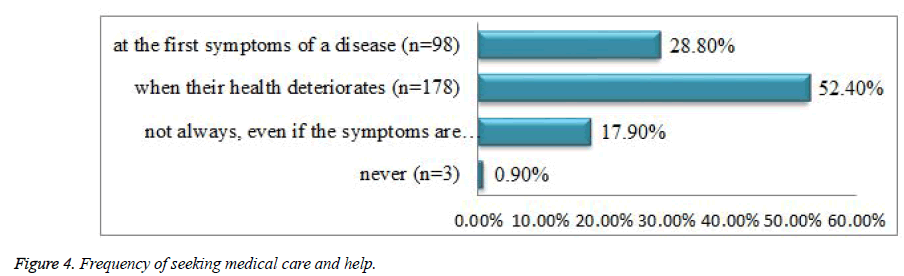 biomedres-seeking-medical-care