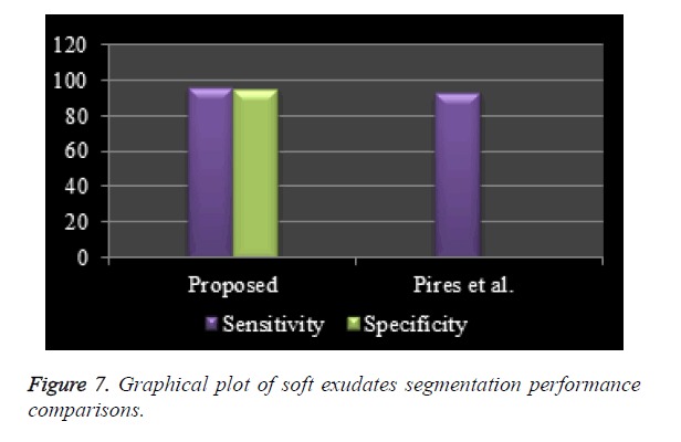 biomedres-segmentation-performance