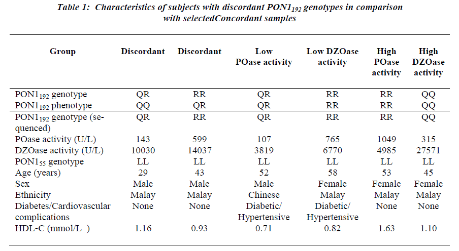 biomedres-selected-Concordant-samples