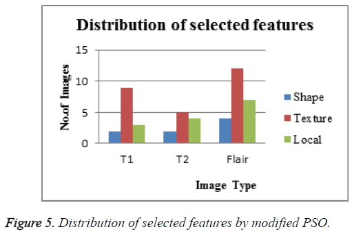 biomedres-selected-features-modified