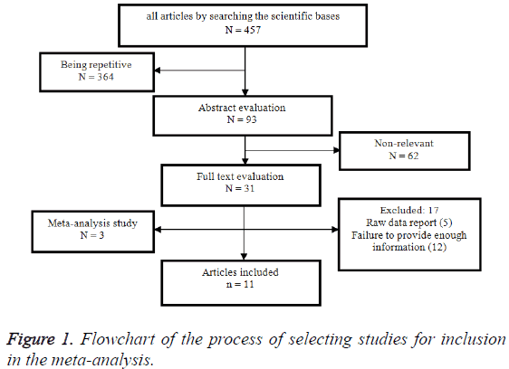 biomedres-selecting-studies-inclusion