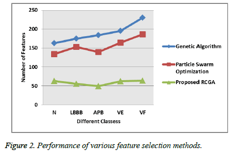 biomedres-selection-methods