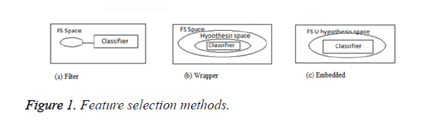 biomedres-selection-methods