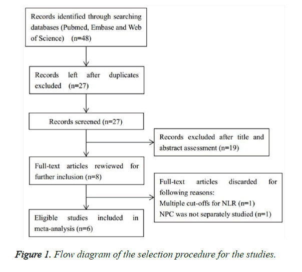 biomedres-selection-procedure