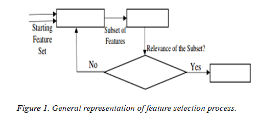 biomedres-selection-process