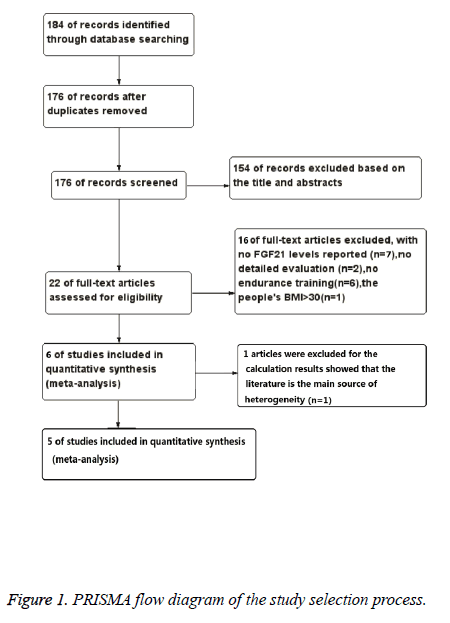 biomedres-selection-process