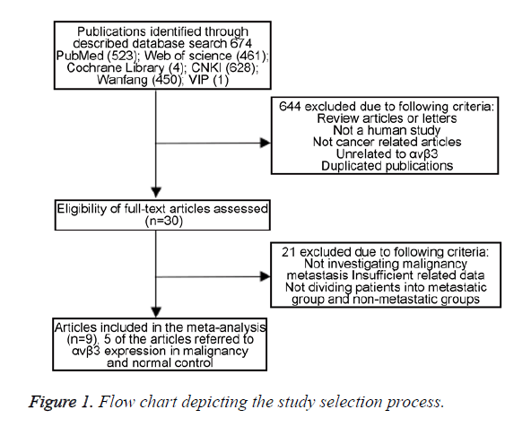 biomedres-selection-process