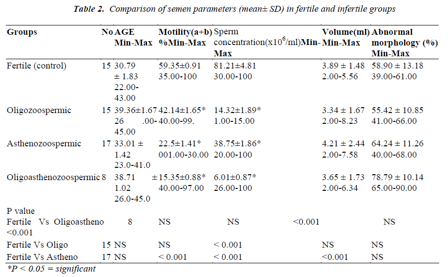 biomedres-semen-parameters