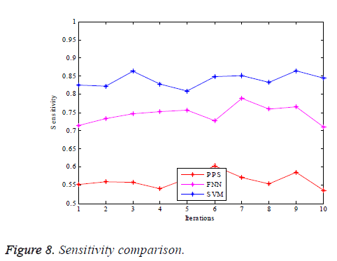 biomedres-sensitivity-comparison