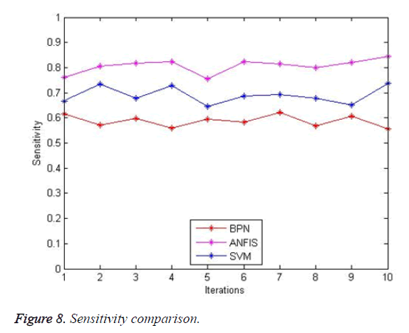 biomedres-sensitivity-comparison