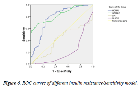 biomedres-sensitivity-model