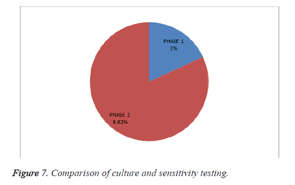 biomedres-sensitivity-testing