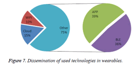 biomedres-sensors-wearables