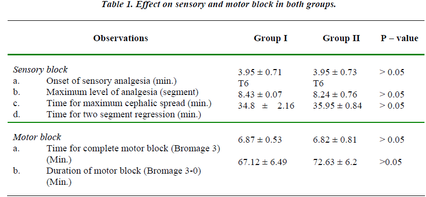 biomedres-sensory-motor-block