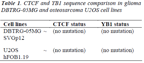 biomedres-sequence-comparison