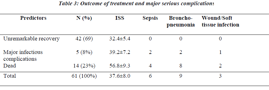 biomedres-serious-complications