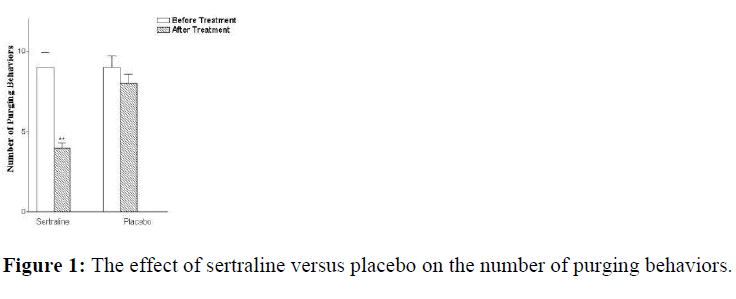 biomedres-sertraline-versus-placebo