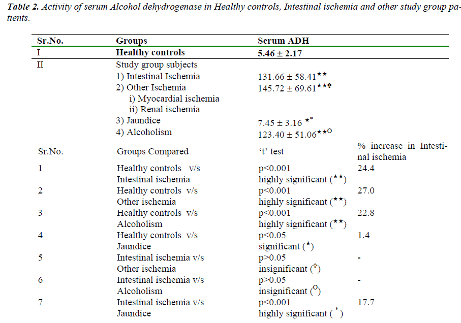 biomedres-serum-Alcohol-dehydrogenase