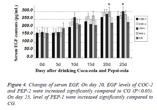 biomedres-serum-EGF