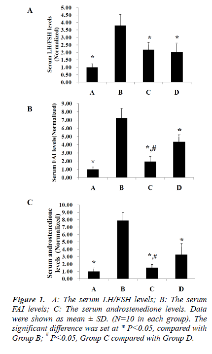 biomedres-serum-FAI