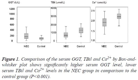 biomedres-serum-GGT-level