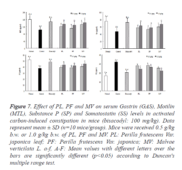 biomedres-serum-Gastrin