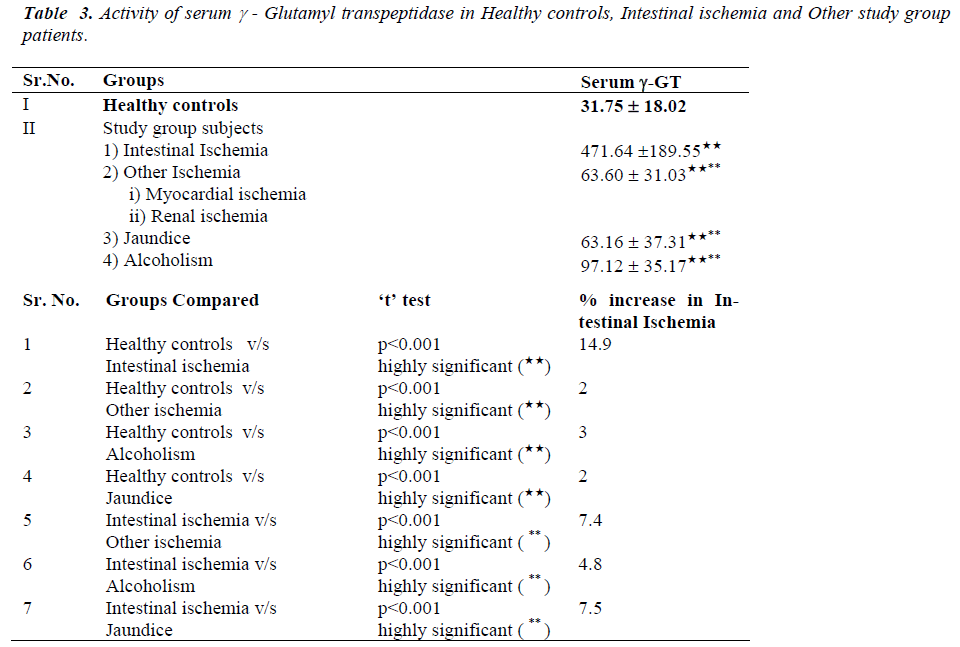 biomedres-serum-Glutamyl-transpeptidase