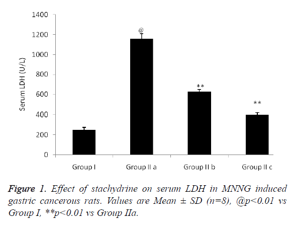 biomedres-serum-LDH