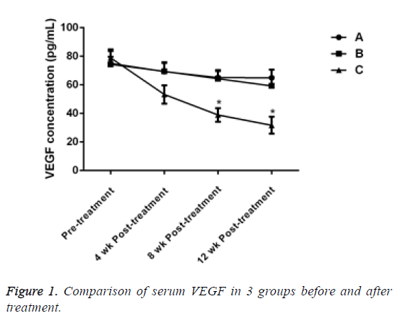 biomedres-serum-VEGF