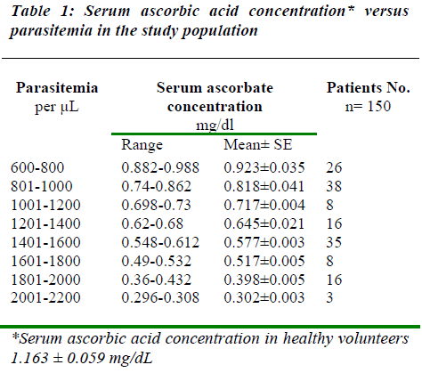 biomedres-serum-ascorbic-acid