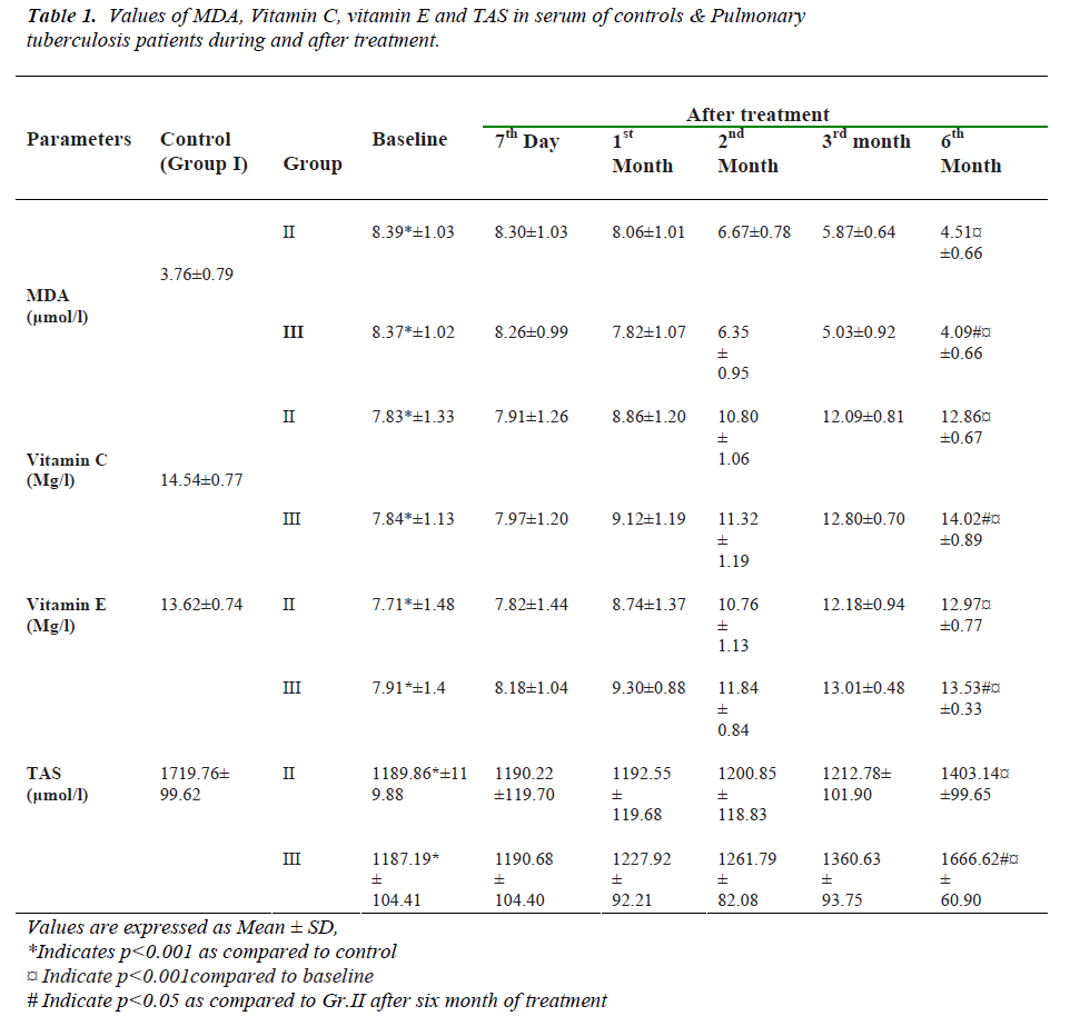 biomedres-serum-controls-Pulmonary