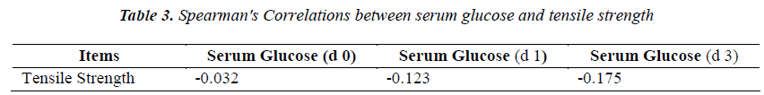 biomedres-serum-glucose