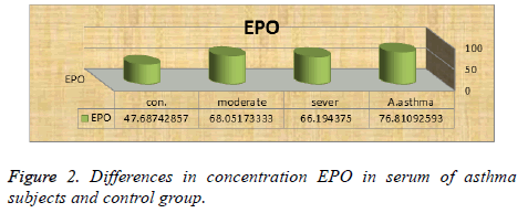 biomedres-serum-group