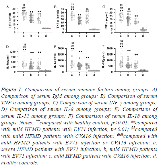 biomedres-serum-immune-factors