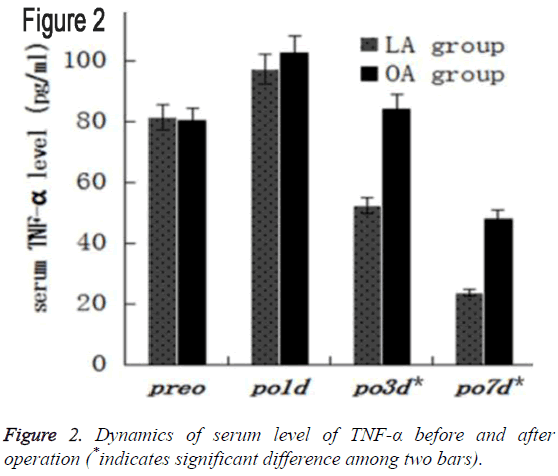 biomedres-serum-level-TNF