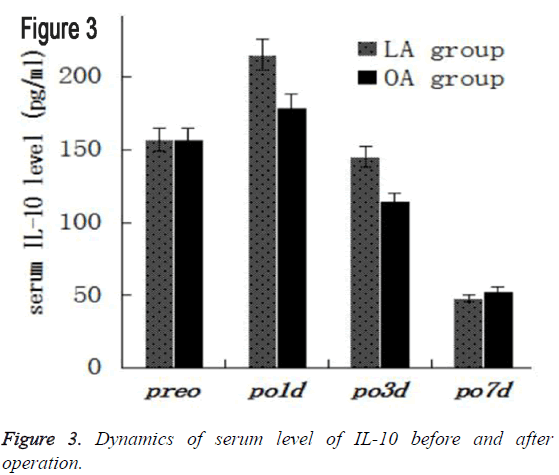 biomedres-serum-level-operation