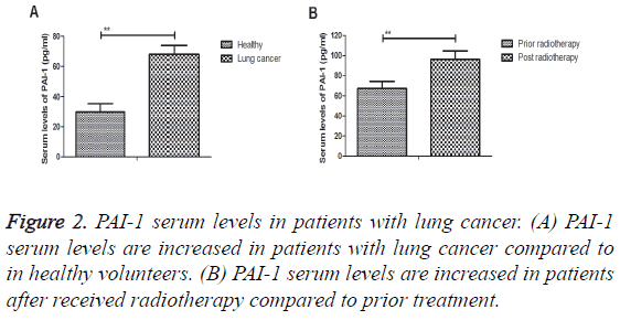 biomedres-serum-levels-patients