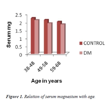 biomedres-serum-magnesium