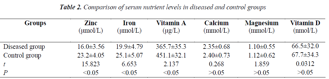 biomedres-serum-nutrient