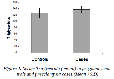 biomedres-serum-triglyceride