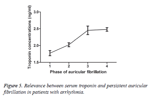 biomedres-serum-troponin