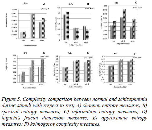 biomedres-shannon-entropy-measures