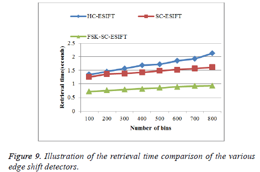 biomedres-shift-detectors