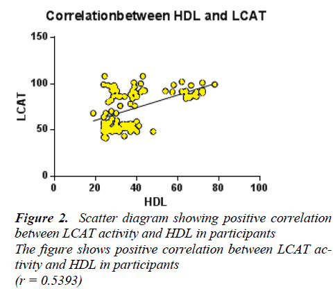 biomedres-showing-positive