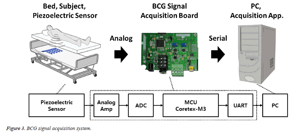 biomedres-signal-acquisition-system