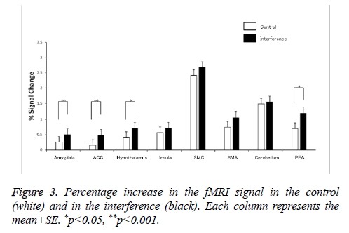 biomedres-signal-control