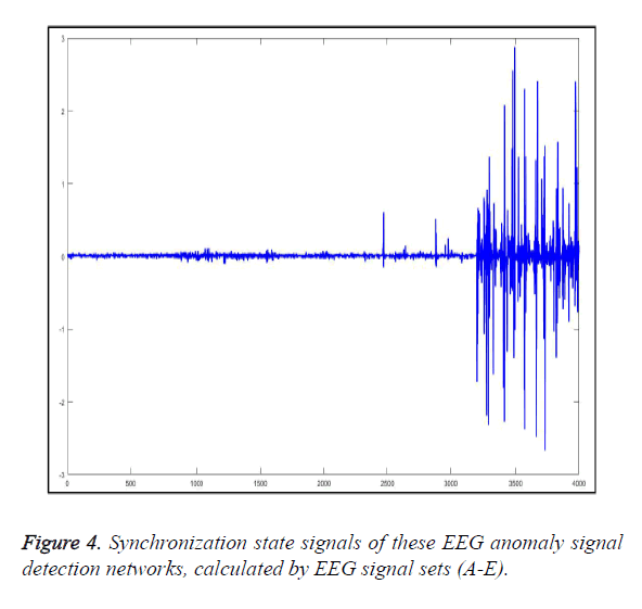 biomedres-signal-sets